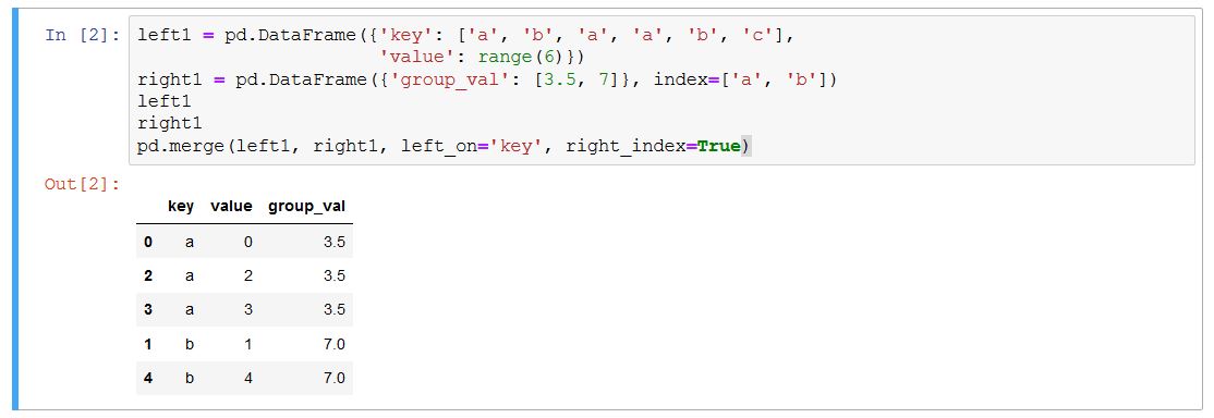 Datenanayse mit Python von Wes McKinney dem Schöpfer von Pandas ...